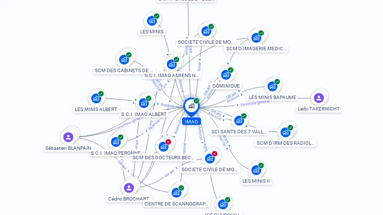 Cartographie gratuite d'IMAO