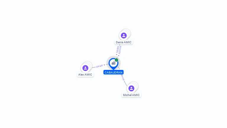 Cartographie gratuite de CABAUDRAN