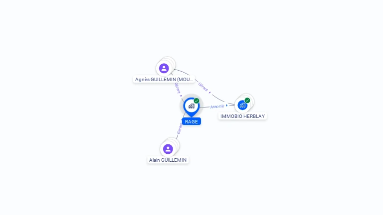 Cartographie gratuite de RAGE
