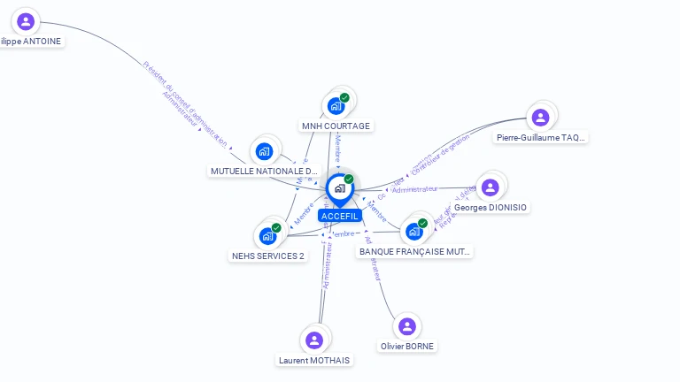 Cartographie gratuite d'ACCEFIL