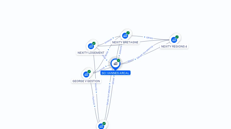 Cartographie gratuite de SCI VANNES ARCAL