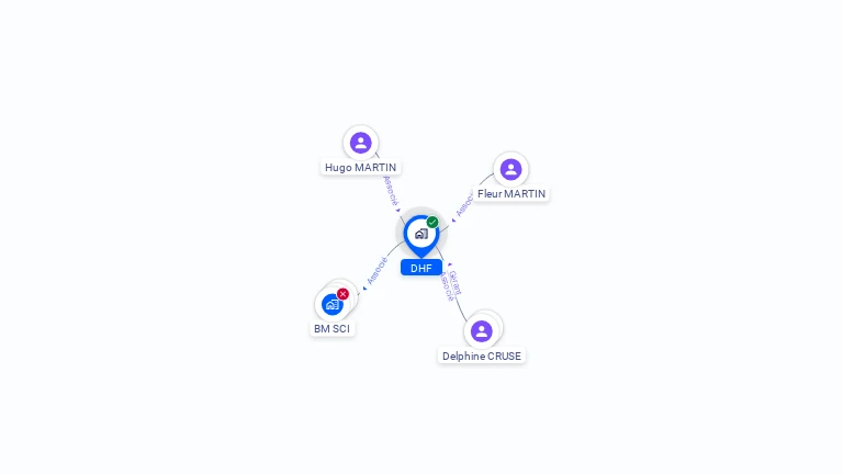 Cartographie gratuite de DHF