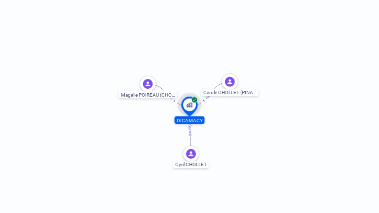 Cartographie gratuite de DICAMACY