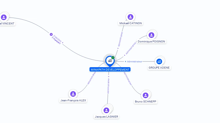 Cartographie gratuite de MINAPATH DEVELOPPEMENT