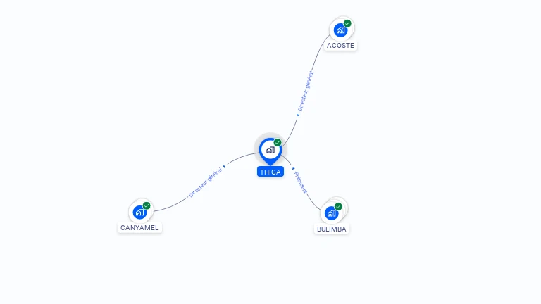 Cartographie gratuite de THIGA