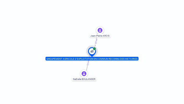 Cartographie gratuite de GROUPEMENT AGRICOLE D'EXPLOITATION EN COMMUN RECONNU DES METAIRIES