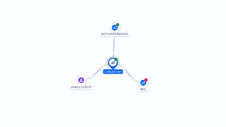 Cartographie gratuite de CORUSCANT