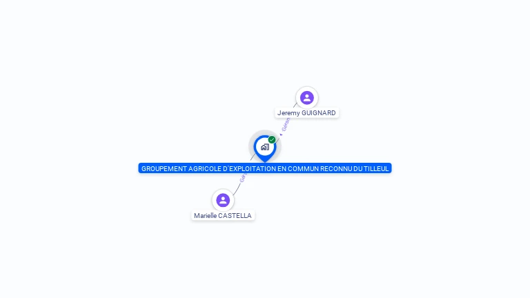 Cartographie gratuite de GAEC DU TILLEUL