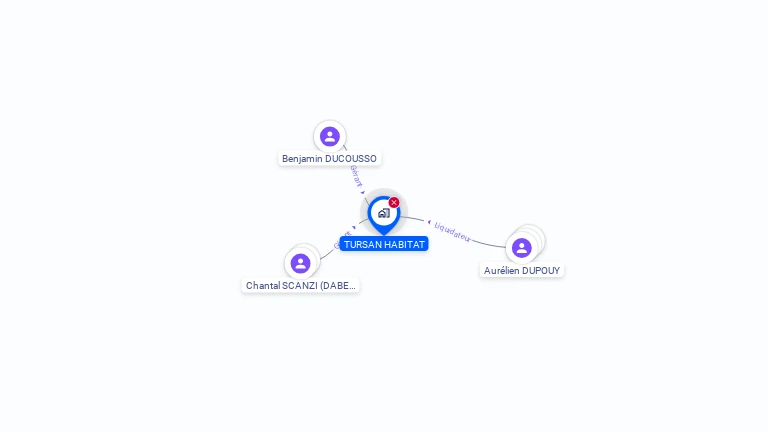 Cartographie gratuite de TURSAN HABITAT