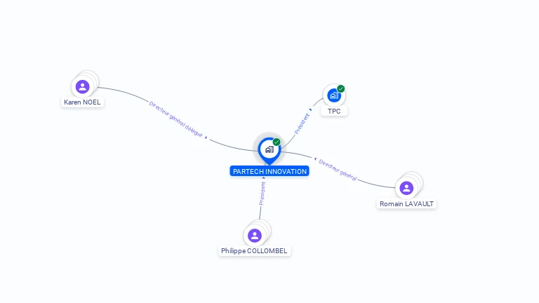 Cartographie gratuite de PARTECH INNOVATION