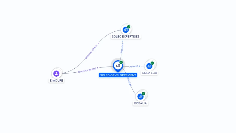 Cartographie gratuite de SOLEO - DEVELOPPEMENT