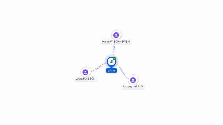 Cartographie gratuite de B.P.W.