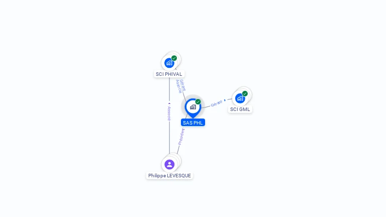 Cartographie gratuite de PHL