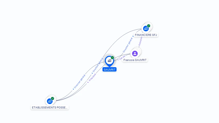 Cartographie gratuite de GAUVRIT