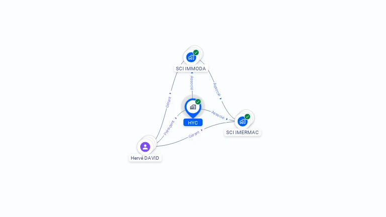 Cartographie gratuite de HYC