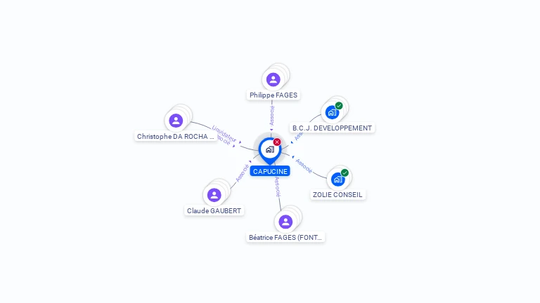 Cartographie gratuite de CAPUCINE