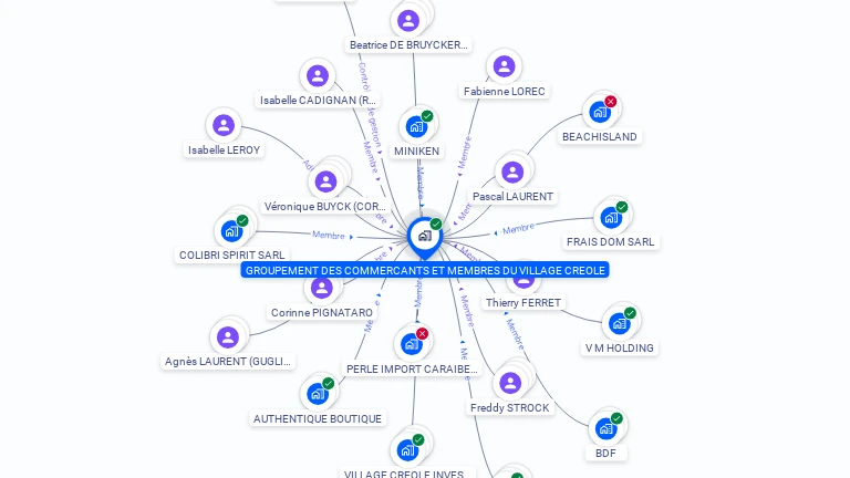 Cartographie gratuite de GROUPEMENT DES COMMERCANTS ET MEMBRES DU VILLAGE CREOLE