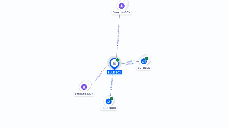 Cartographie gratuite de BLUE BOX
