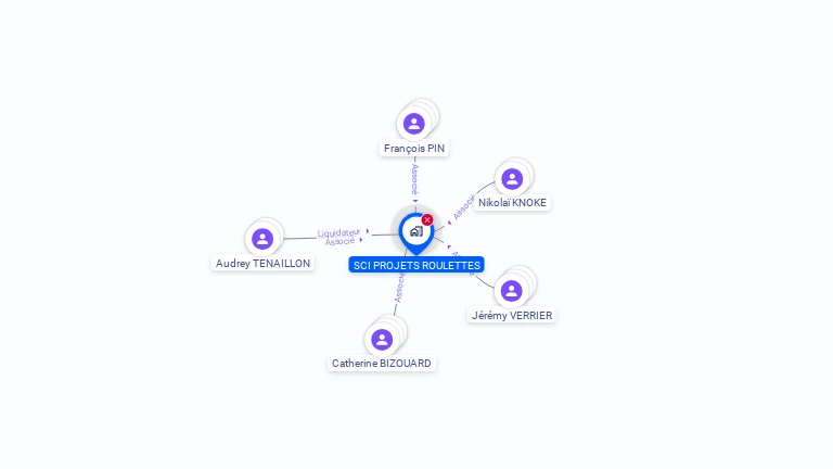 Cartographie gratuite de SCI PROJETS ROULETTES