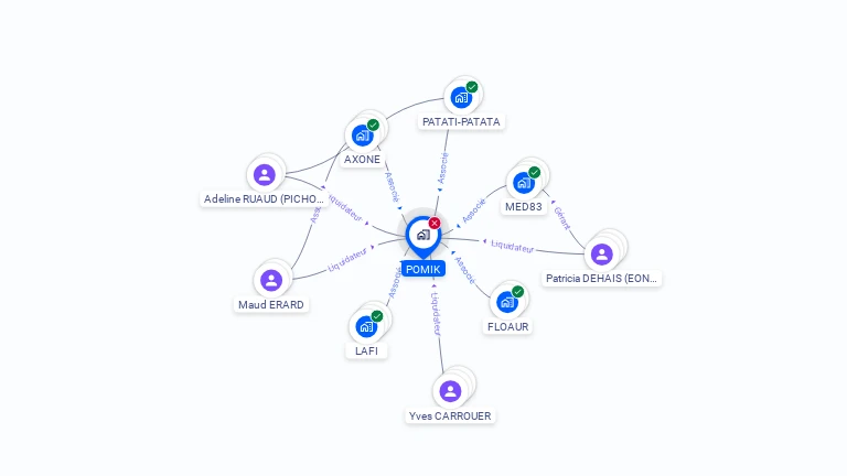 Cartographie gratuite de POMIK