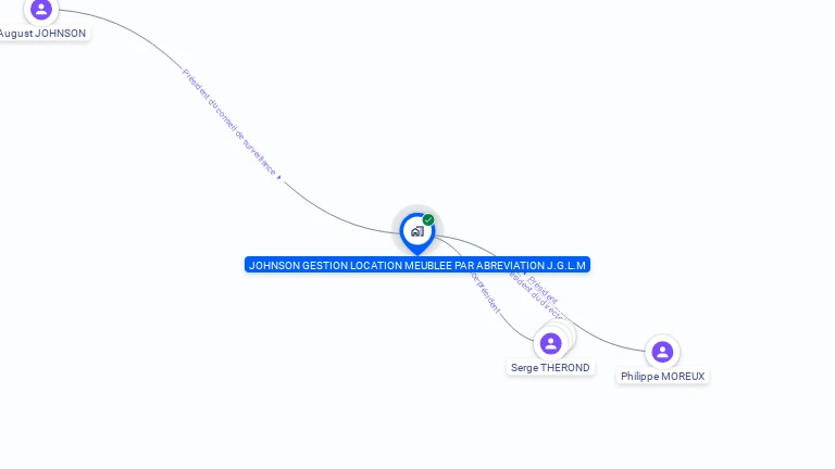 Cartographie gratuite de JOHNSON GESTION LOCATION MEUBLEE PAR ABREVIATION J.G.L.M