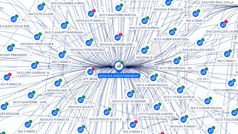 Cartographie gratuite de NOVAXIA INVESTISSEMENT