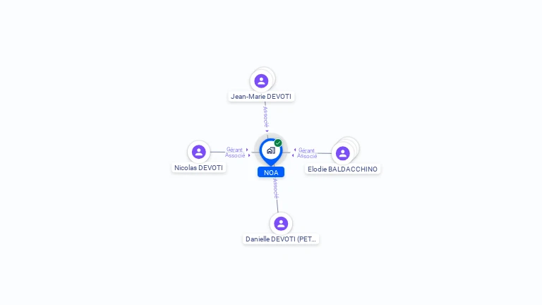 Cartographie gratuite de NOA