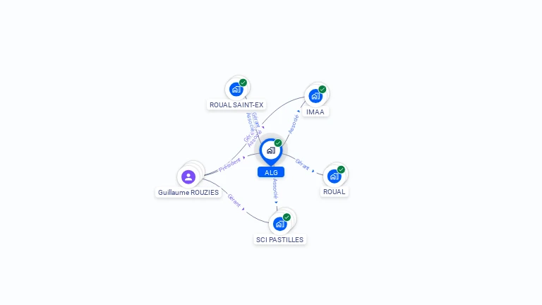 Cartographie gratuite d'ALG