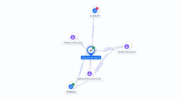 Cartographie gratuite de DES MARTINETS