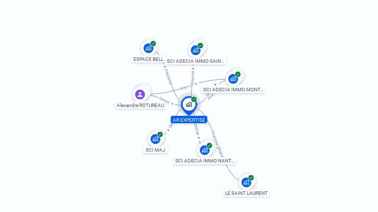 Cartographie gratuite d'AR EXPERTISE