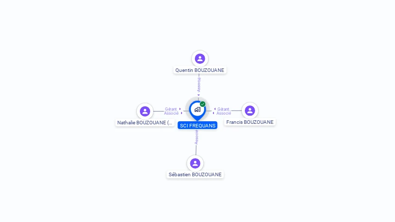 Cartographie gratuite de SCI FREQUANS