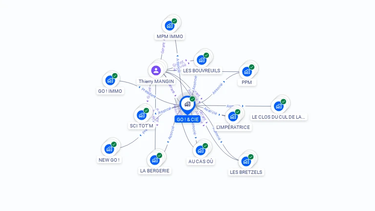 Cartographie gratuite de GO ! & CIE