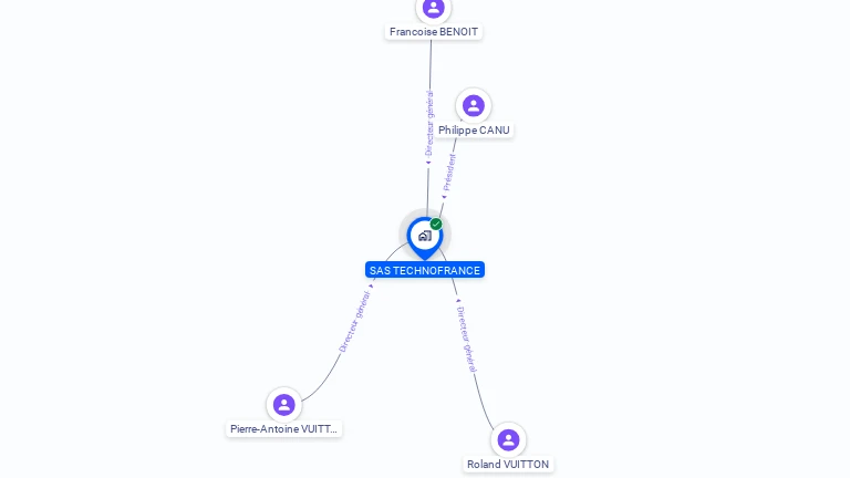 Cartographie gratuite de SAS TECHNOFRANCE