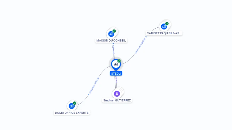 Cartographie gratuite de STEOLI