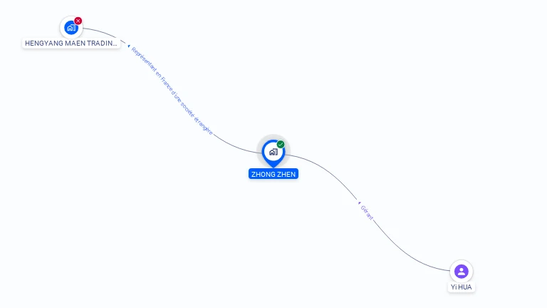 Cartographie gratuite de ZHONG ZHEN