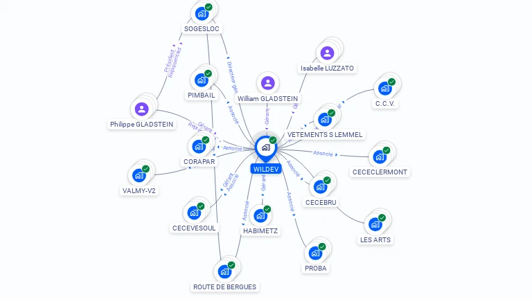 Cartographie gratuite de WILDEV