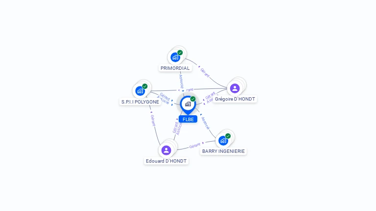 Cartographie gratuite de FLBE