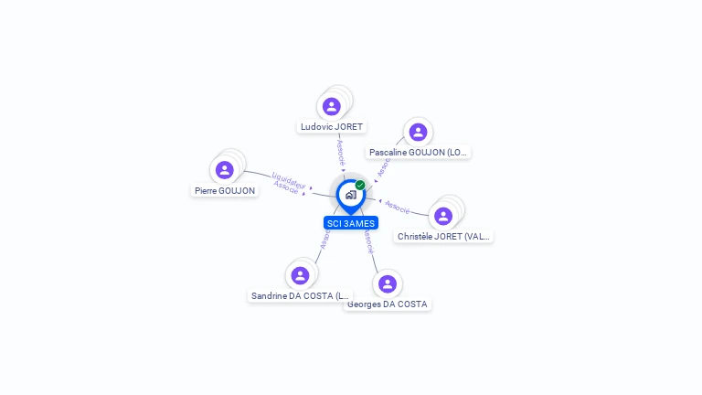 Cartographie gratuite de SCI 3AMES
