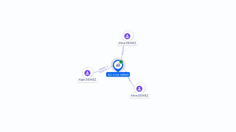 Cartographie gratuite de SCI CAD IMMO