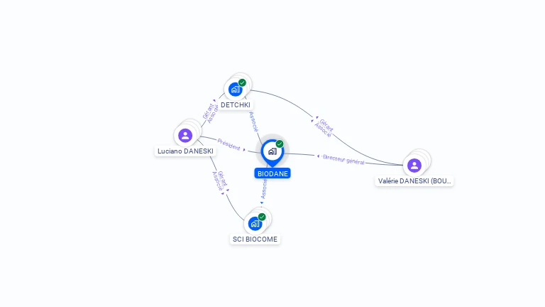 Cartographie gratuite de BIODANE