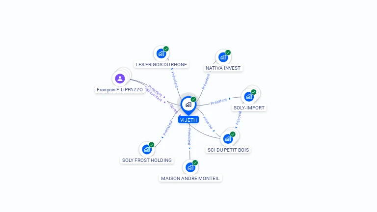 Cartographie gratuite de VIJETH