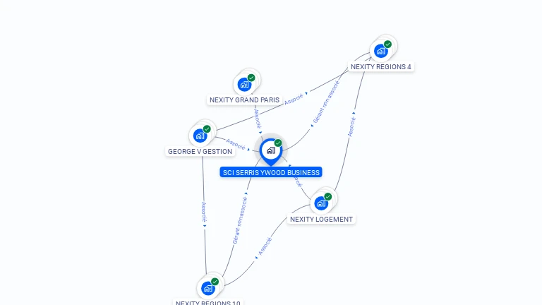 Cartographie gratuite de SCI SERRIS YWOOD BUSINESS