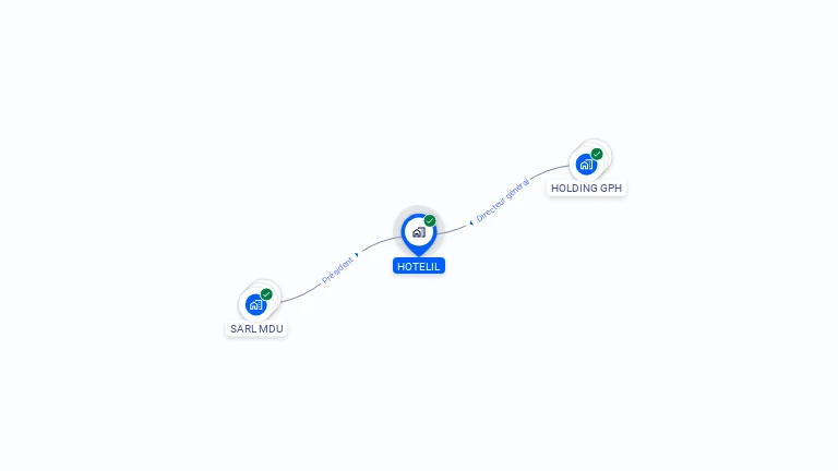 Cartographie gratuite de HOTELIL