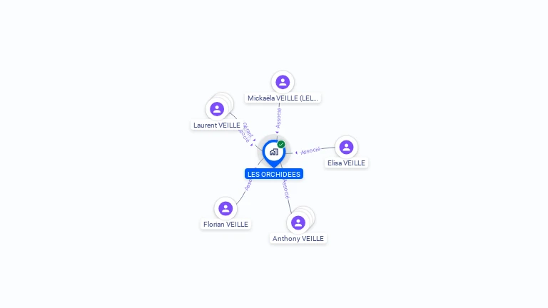 Cartographie gratuite de LES ORCHIDEES