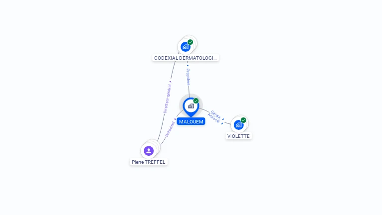 Cartographie gratuite de MALOUEM