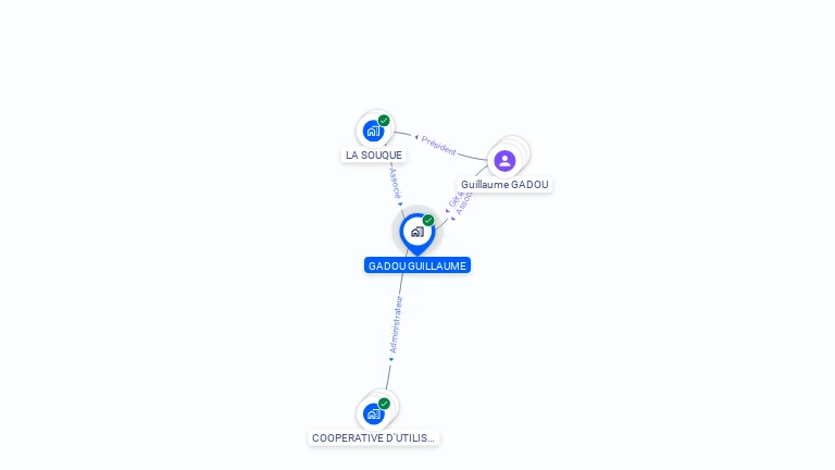 Cartographie gratuite de GADOU GUILLAUME