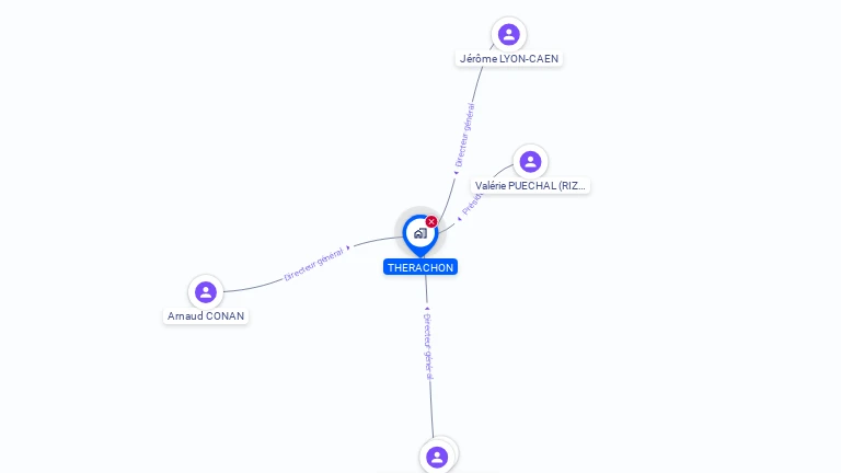 Cartographie gratuite de THERACHON