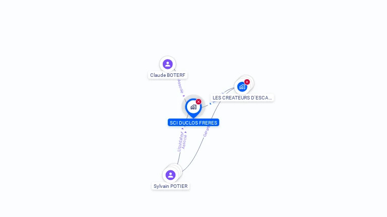Cartographie gratuite de SCI DUCLOS FRERES