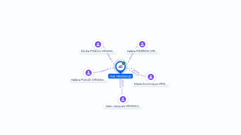 Cartographie gratuite de VHE VRIGNAUD