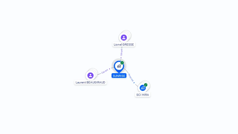 Cartographie gratuite de SUNRISE